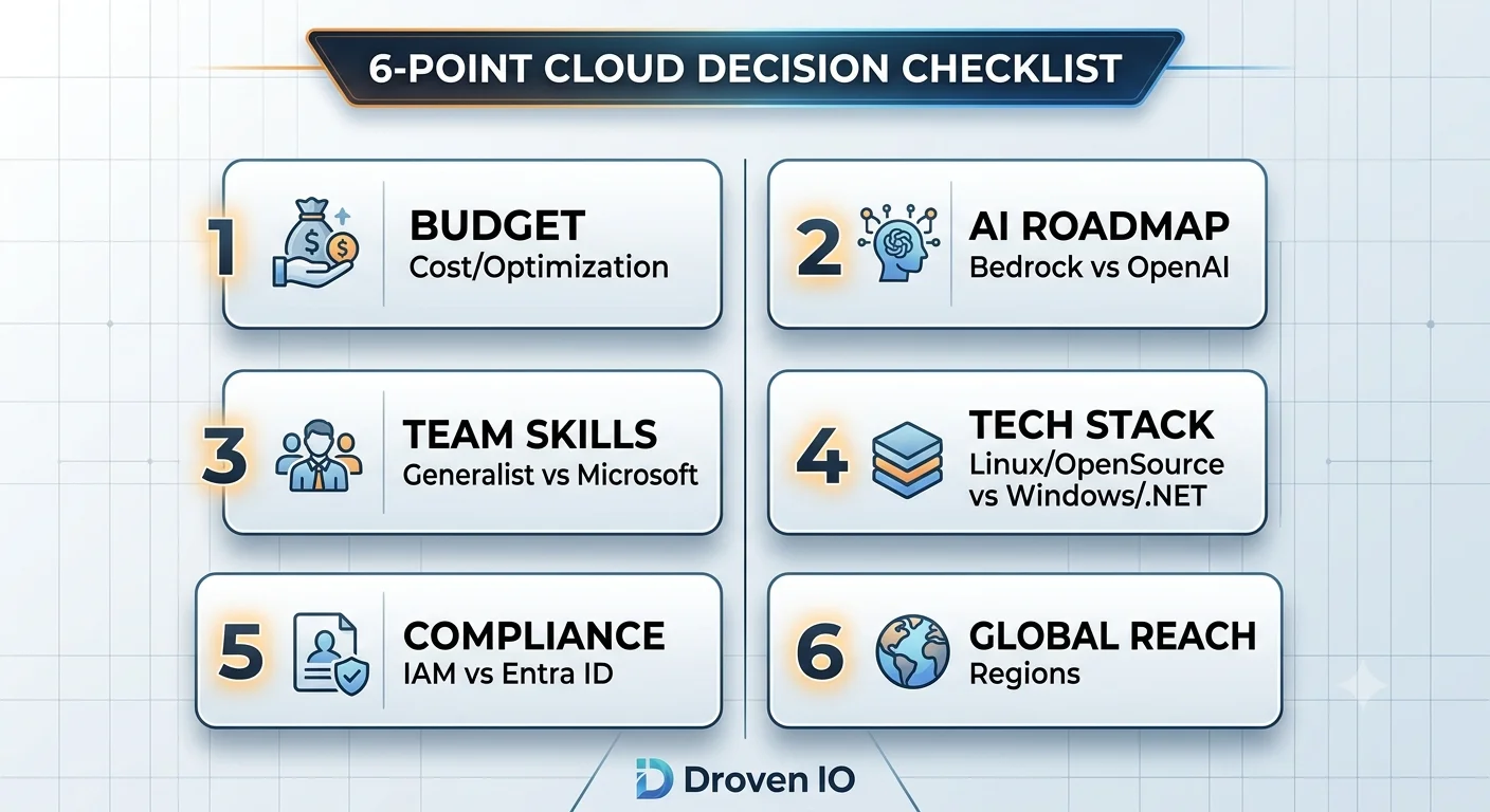 The 6-Point Decision Checklist (Infographic)