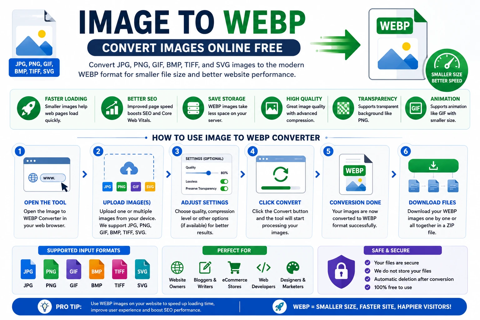 Image to WEBP Converter converting JPG and PNG images into optimized WEBP files online